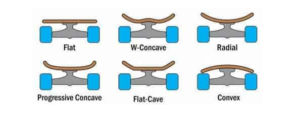 Skateboard Drawing Designs